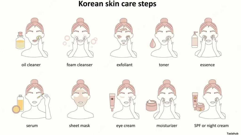 korean night and day skin care routine