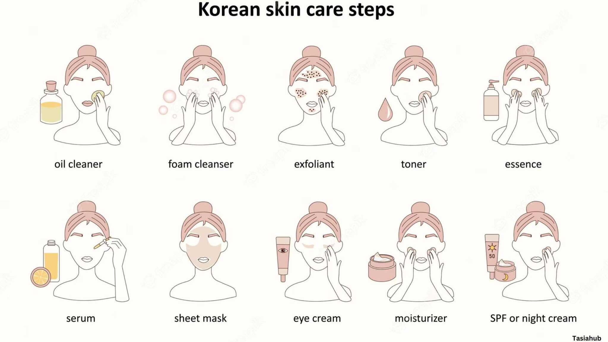 The Complete Guide To Korean Day And Night Skin Care Routine - Tasiahub