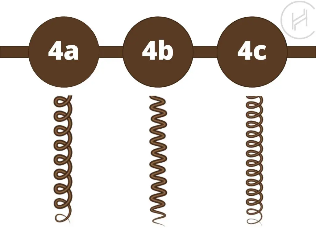 different types of hair texture for african hair