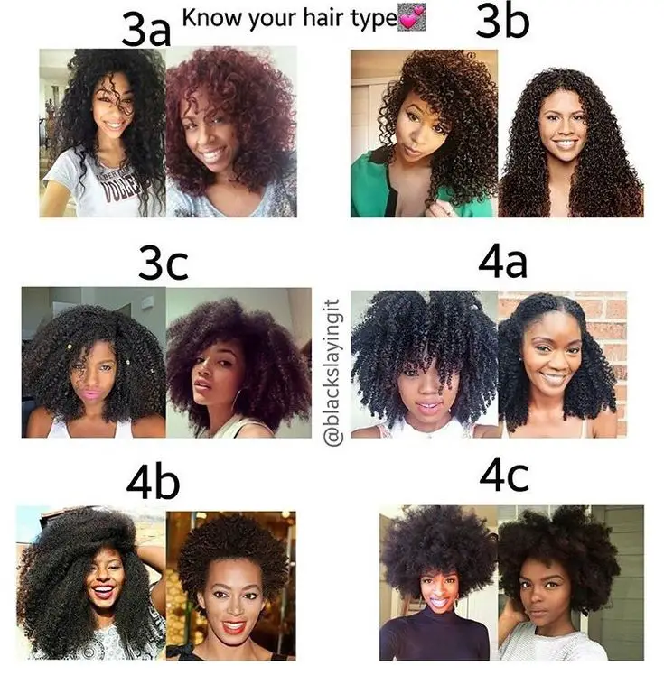 black hair types chart