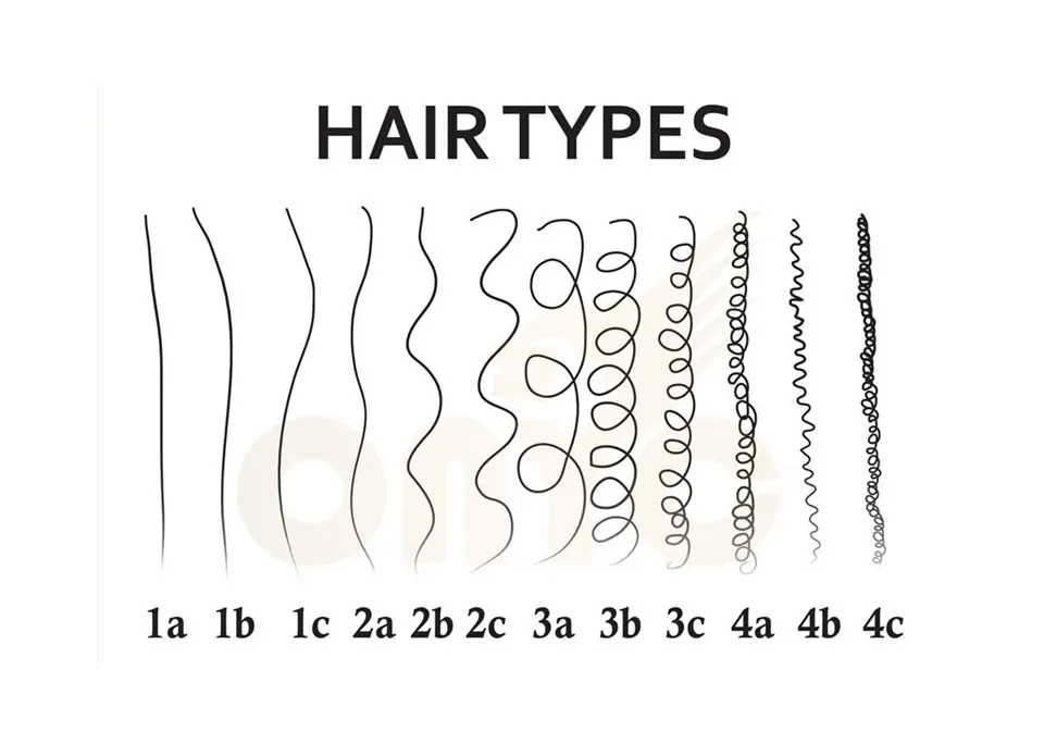 hair texture chart, different types of hair for African hair