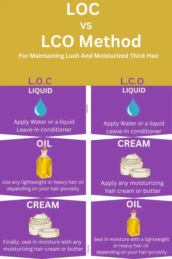 LOC method for 4C hair for retaining moisture and hydration balance
